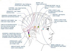 Access Consciousness